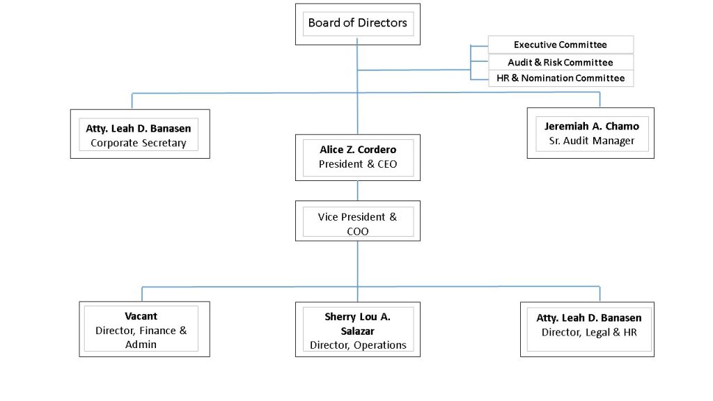 TSPI MBA! Organization